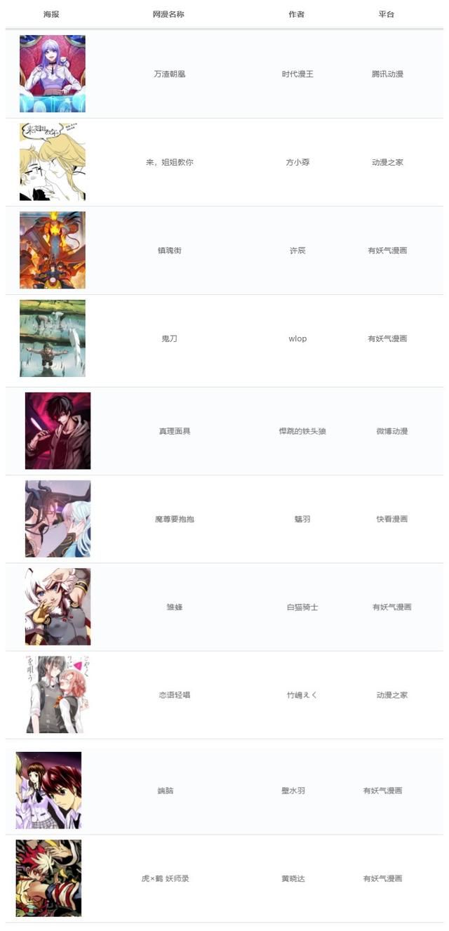 上网|《万渣朝凰》突击猛上网漫王榜首《水晶鞋》掉落前十