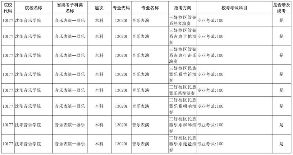 院校|校考大面积取消！全国已公布2021校考院校及专业汇总