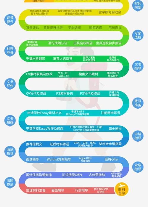 澳洲计算机专业，这几所强势院校你了解吗？