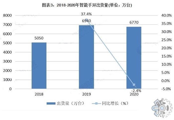 智能睡眠追踪设备|智能睡眠追踪设备市场调研报告：2021年智能睡眠追踪设备市场分析