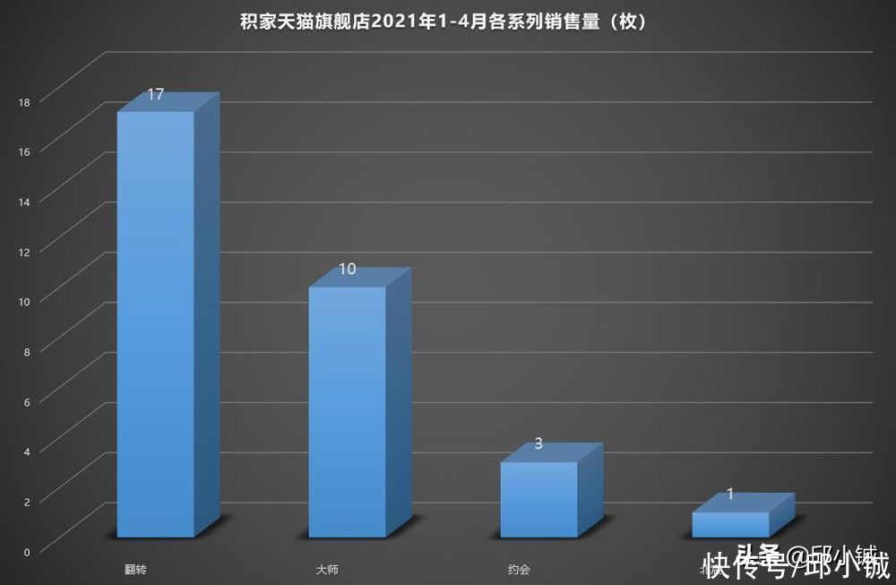 品牌识别度|是翻转，更是反击