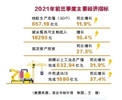 广西|广西崇左：开放合作兴南疆