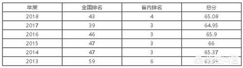 全国农业类大学前20强有哪些，各有哪些擅长的领域？