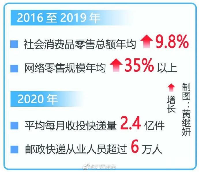 生活|占比47.5%！江西“新服务”让生活更美好