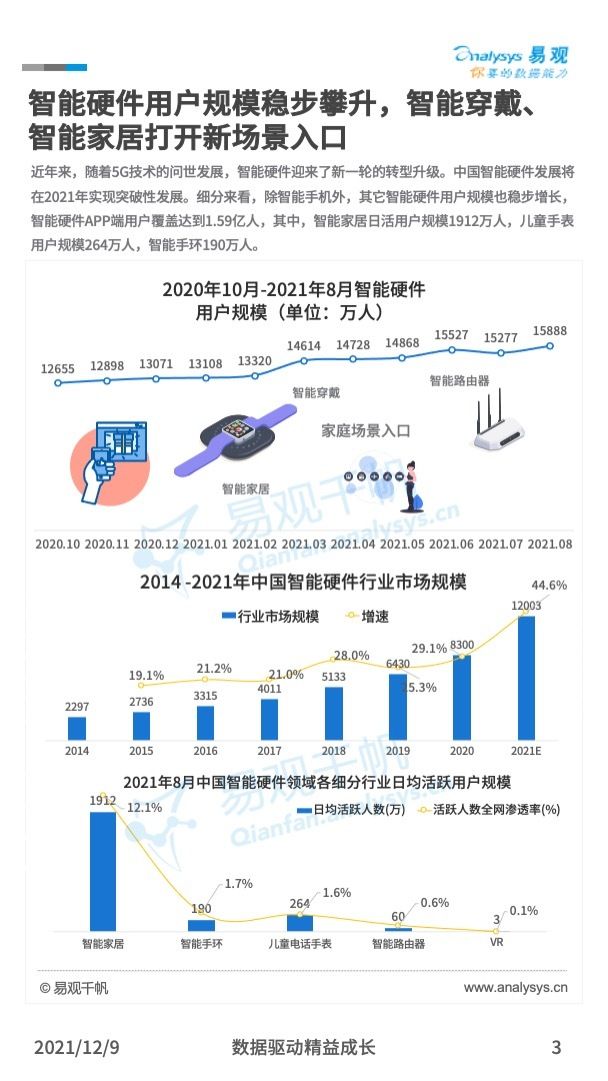 中国|《中国数字经济全景白皮书》：新兴技术各显神通，新场景建立