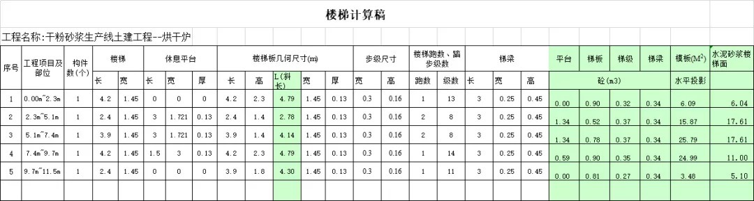 顶盖|工程量计算大全,绝对实用