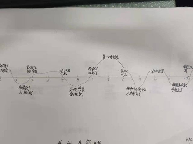 心理健康|《心系安全，珍爱生命》铁东区健康小学开展生命健康教育