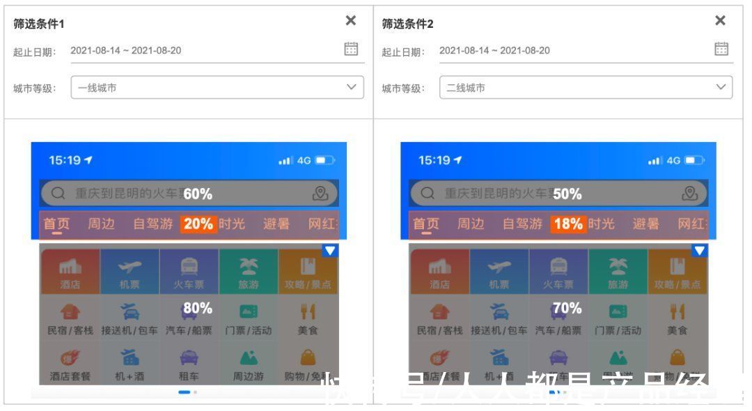 热力图|热力元素分析看板实例