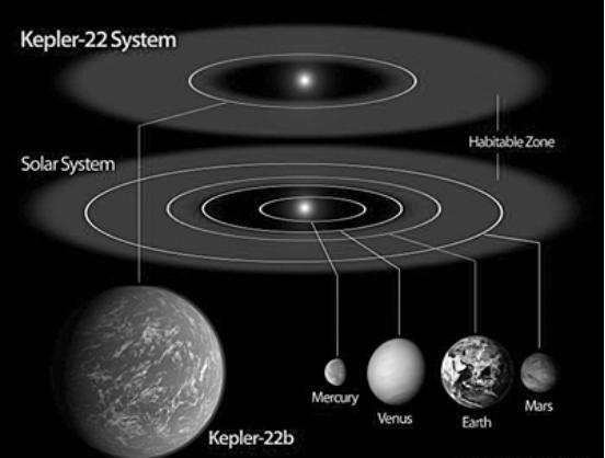 格力泽887b 一次发现2颗“超级地球”它们全在宜居带，非常可能存在液态水