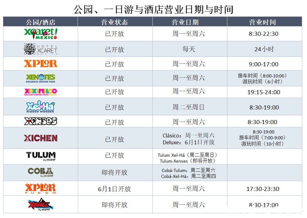 托尔特克|墨西哥西普洛火焰公园和奇琴伊察豪华之旅6月1日重新开放