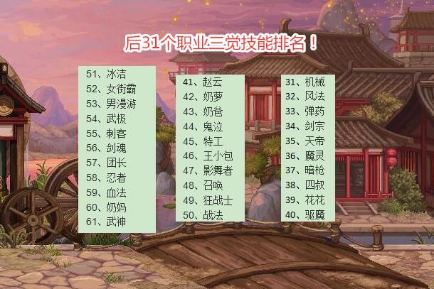 武神|DNF：全职业3觉主动技能排名！次元行者位居第一，武神沦为倒数