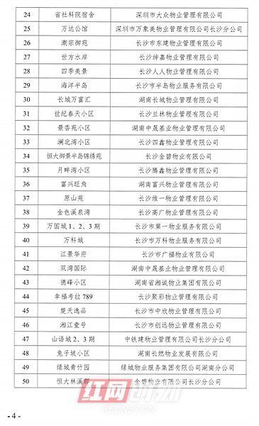 万达公馆|二季度长沙开福区物业服务“红黑榜”出炉 有你家小区吗？