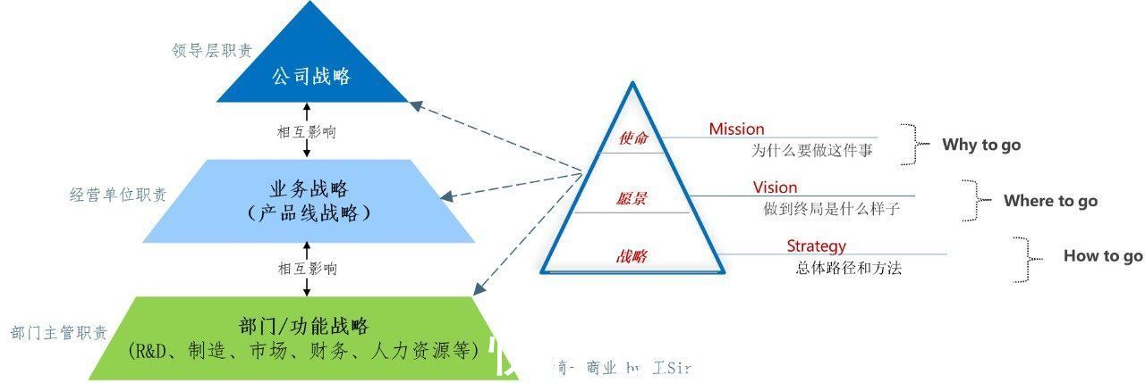 地图|如何全面评估一个市场？这篇文章告诉你答案