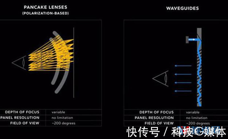 元宇宙技术考|技术思考 | inside