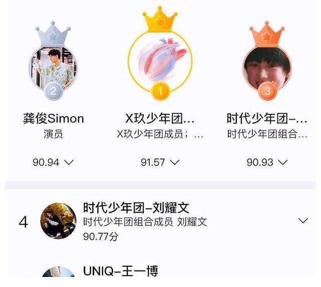 飯圈文化|央媒再評飯圈文化，明確禁止8項行為，讓惡臭飯圈徹底翻篇