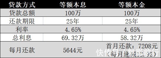 小淼|轻松省几十万，这样买房更划算！