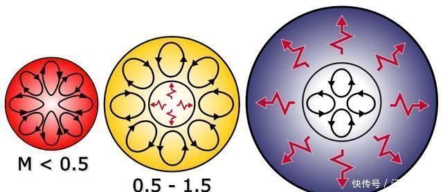 太阳 太阳为什么要变成红巨星,祸害整个太阳系它已经忍了很久了