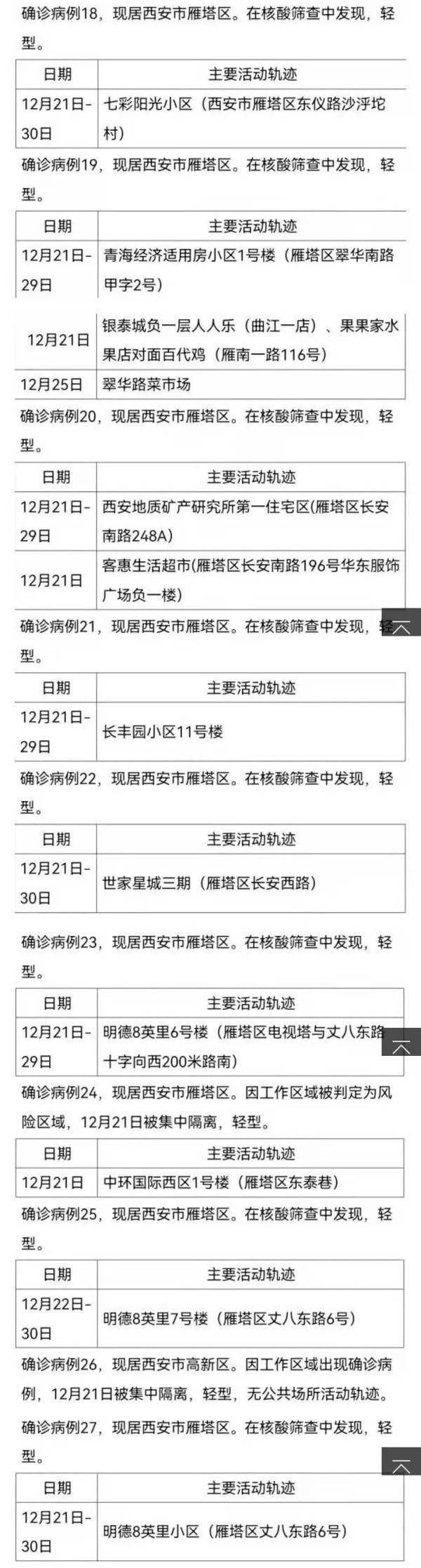 核酸|西安新增本土确诊病例174例，30日流调详情公布