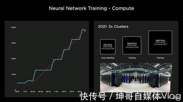 dAI DAY上放出的技术，特斯拉领先车企最少20年