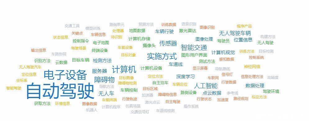 专利|我们深扒了3000条专利,看看百度的“汽车机器人”里装了什么秘密