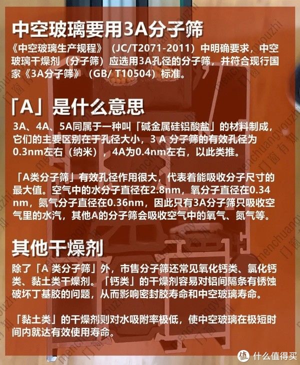 必看!选啥都不如先把 90% 面积的中空玻璃选好|门窗有知 | 玻璃