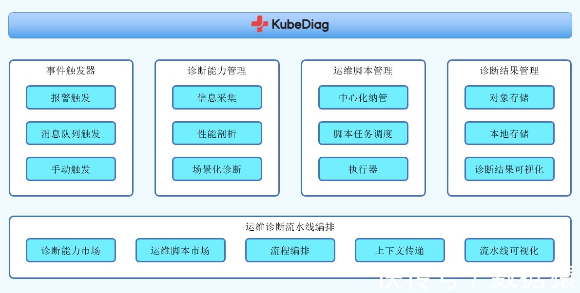 自主开源|网易数帆发布自主开源计划，聚焦云原生生产落地