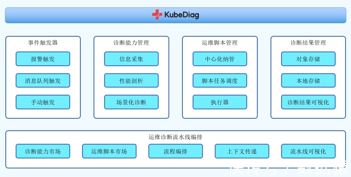 自主开源|网易数帆发布自主开源计划,聚焦云原生生产落地