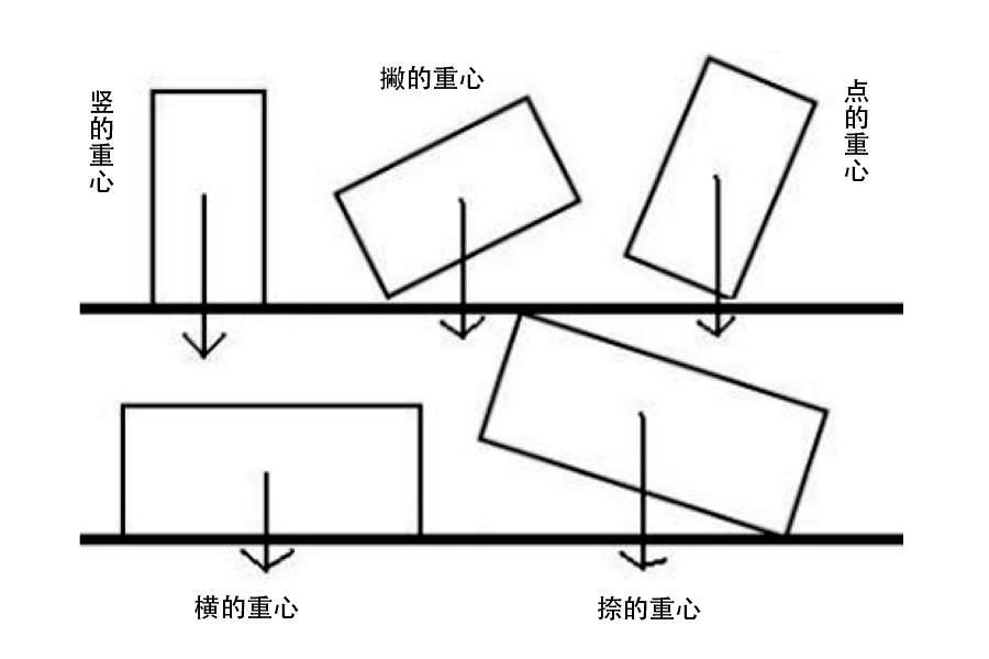  中锋|毛笔写篆书为什么要“中锋运笔”