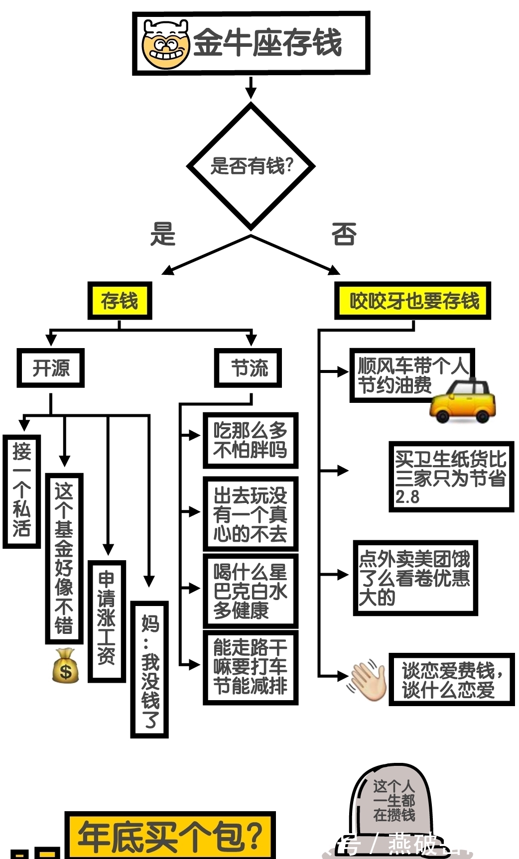 十二星座的脑回路都是怎样的？