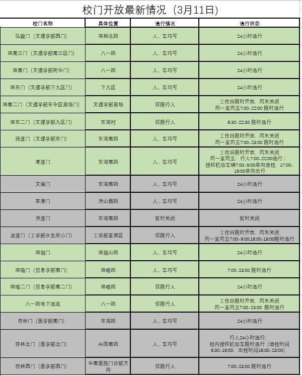 最新！武汉大学各校门通行情况一览