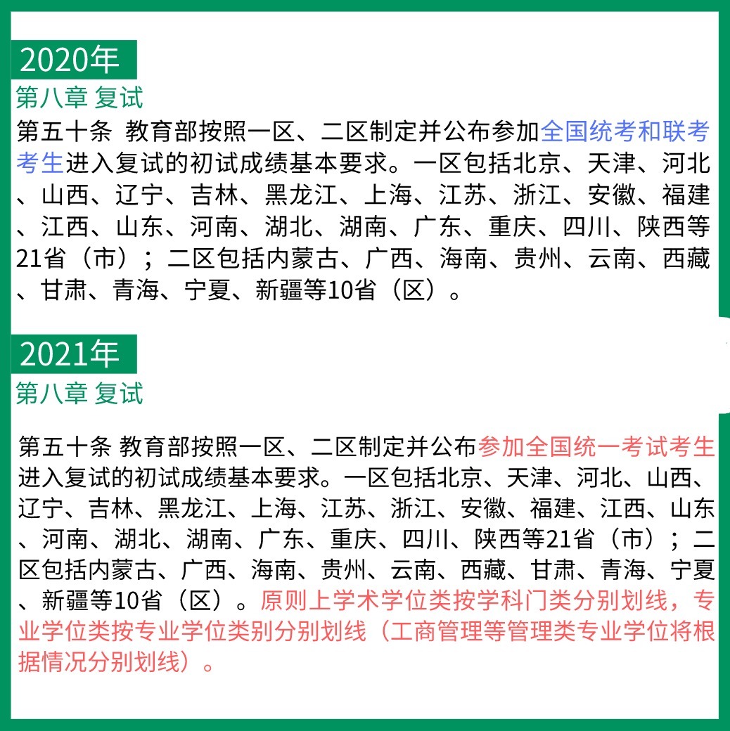 预测：国家线涨降趋势！从21考研起专硕分数线划线将有所变化！