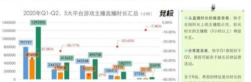 提升|深度拆解快手：单列上下滑、投资布局、用户生态破圈