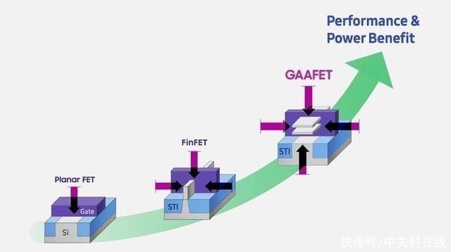 晶体管|三星3nm GAA芯片成功流片