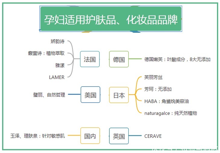 化妆|行行好！别再说孕妇不能护肤化妆了！精选“真”安全可靠的化妆品