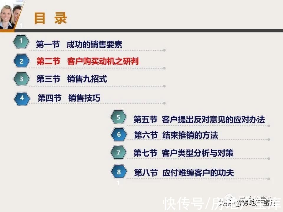 销售|房地产销售技巧培训