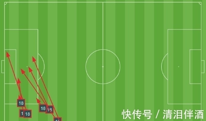 阿尔巴|7次传中0成功,“巴西连线”已成历史,巴萨一夜之间被打回原形