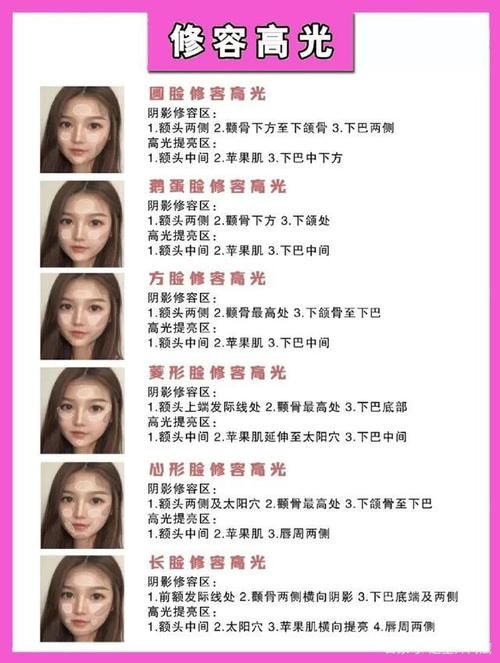 如何快速判断自己脸型风格，寻找适合自己的发型造型