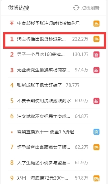 每日经济新闻|热搜第一！淘宝放大招，将推出退货秒退款功能，“双十一”有了“后悔药”？