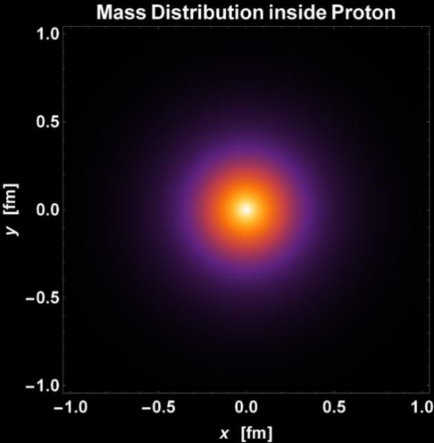测量 质子到底有多大? 新的半径测量来了