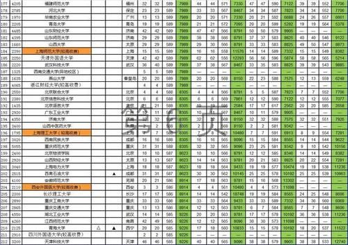 文科一本投档数据汇总（河南省2017-2020年）「最终版」