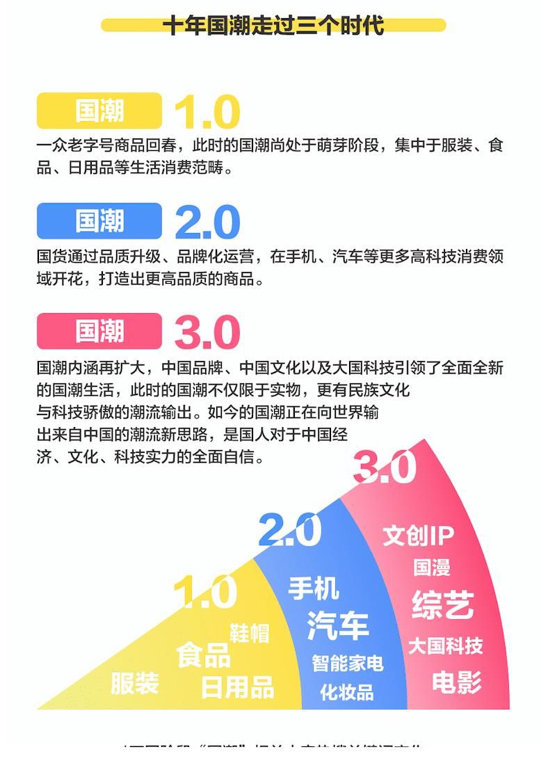 颁奖典礼|“潮盛典”收视率破3背后百度IP制造进阶史