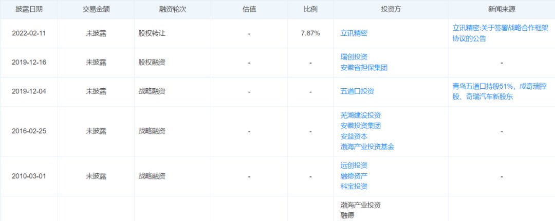 奇瑞新能源|联合立讯精密，奇瑞想做汽车代工的富士康？