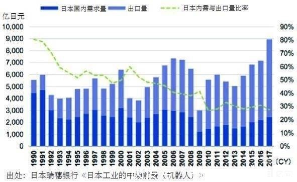 东南亚地区|日本机器人产业启示录