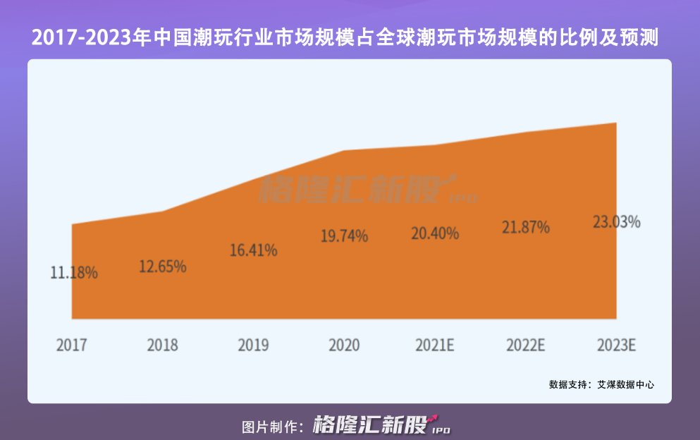 图源|年终奖还没发，这届年轻人又在拆盲盒