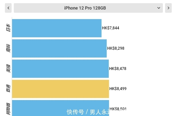 中国大陆|全世界买iPhone12最便宜的5个地方，第一名的价格真香！