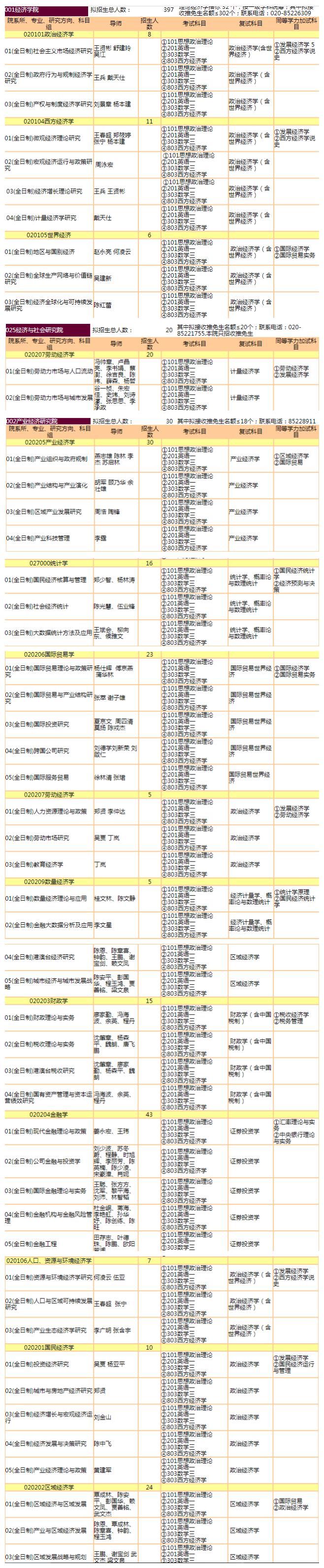 变化|汇总：热门院校2020-2021年招生人数对比变化