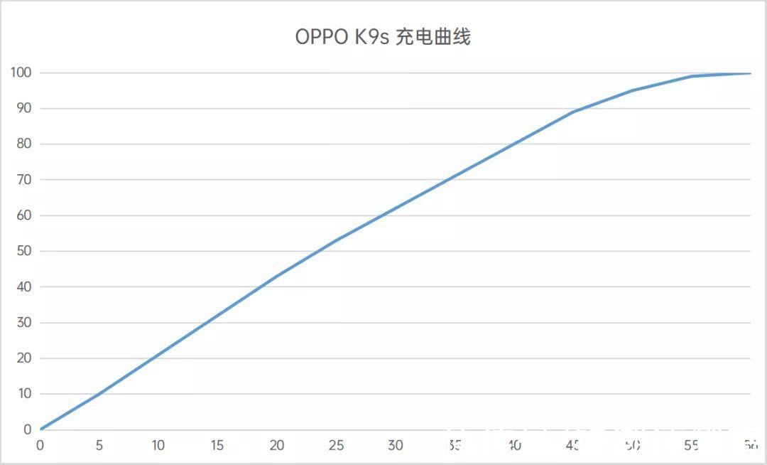 样张|最稳的骁龙778G，竟然只要1499起？