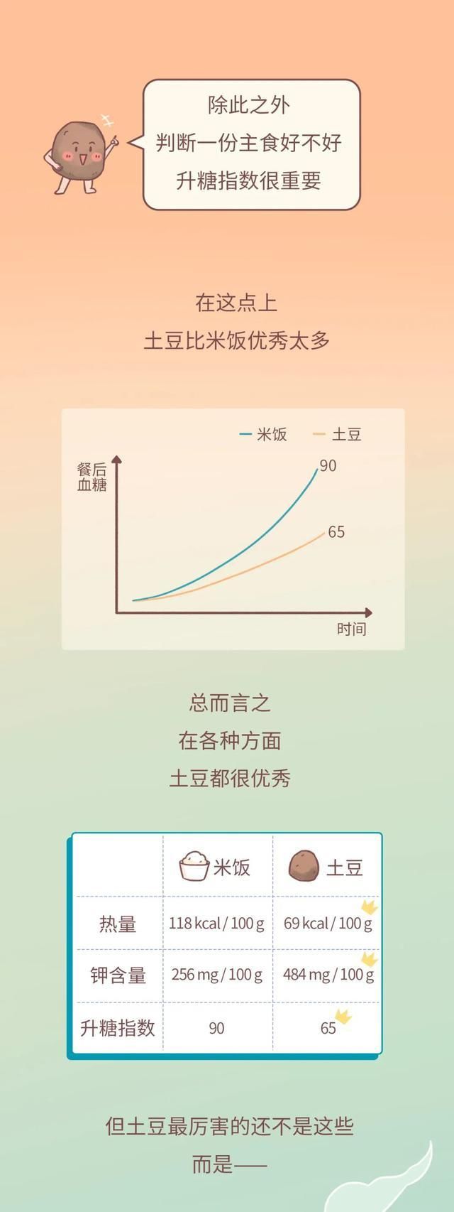 炒土豆丝|一个秘密：土豆别和米饭一起吃