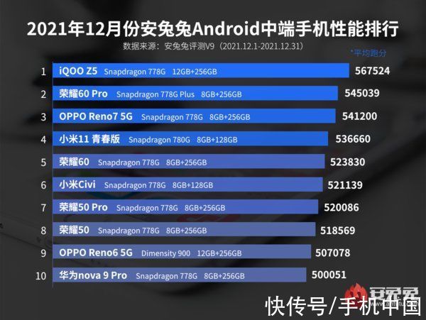 12月安兔兔Android手机性能榜出炉：iQOO 8 Pro第三