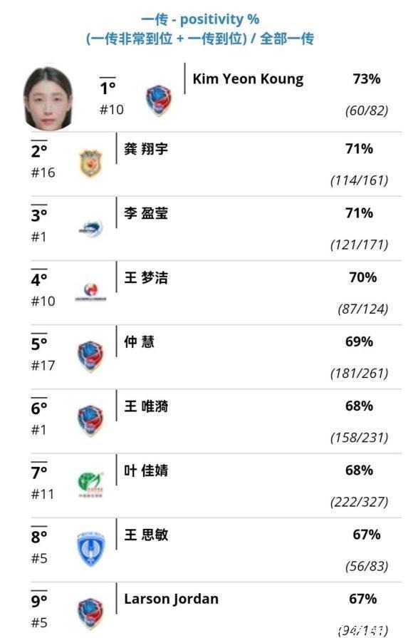 吳夢(mèng)潔|江蘇女排最美自由 倪非凡的逆襲